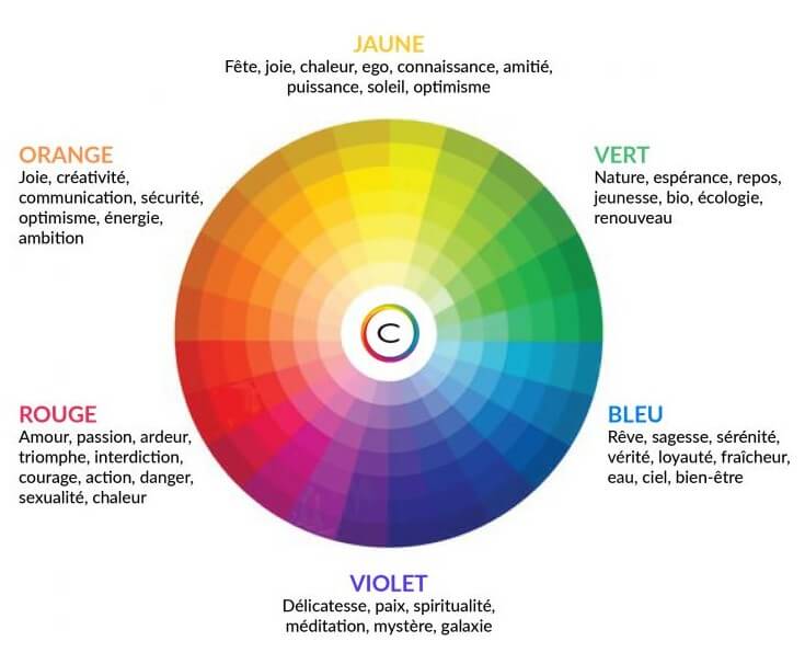Définir une couleur en fonction de la psychologie des couleurs